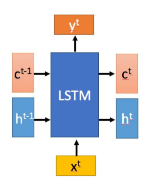 LSTM